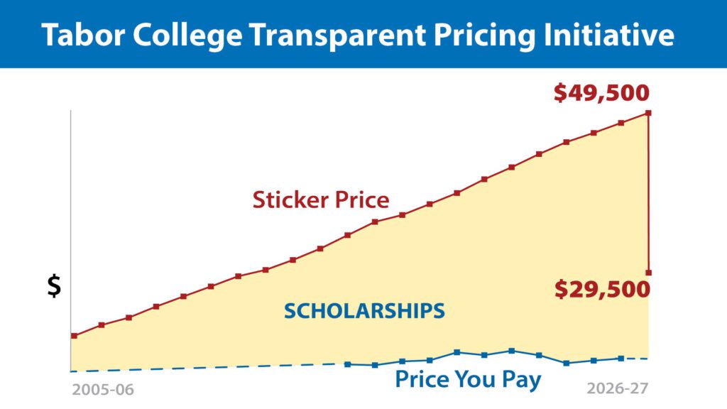 Transparent Price Initiative graph